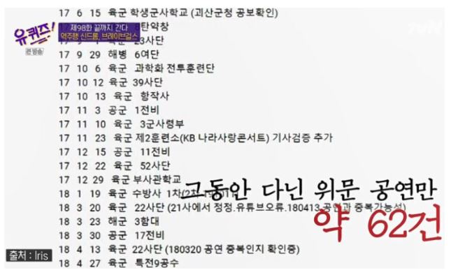 이휘재 브레이브걸스 중고