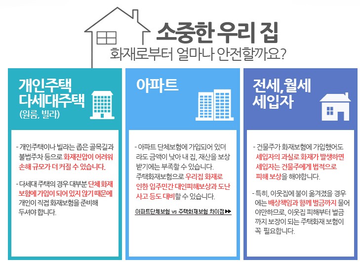 주택화재보험 주요 보장내용