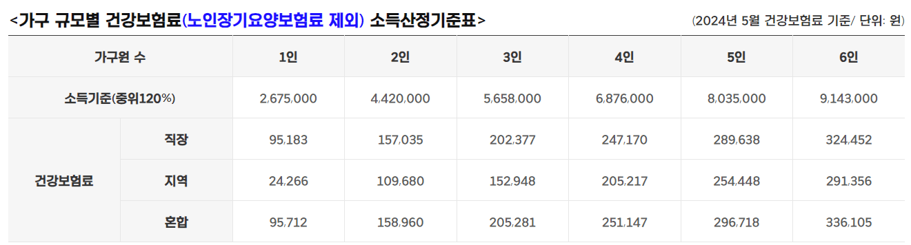 2024 경기도 청년 노동자 통장 신청 방법