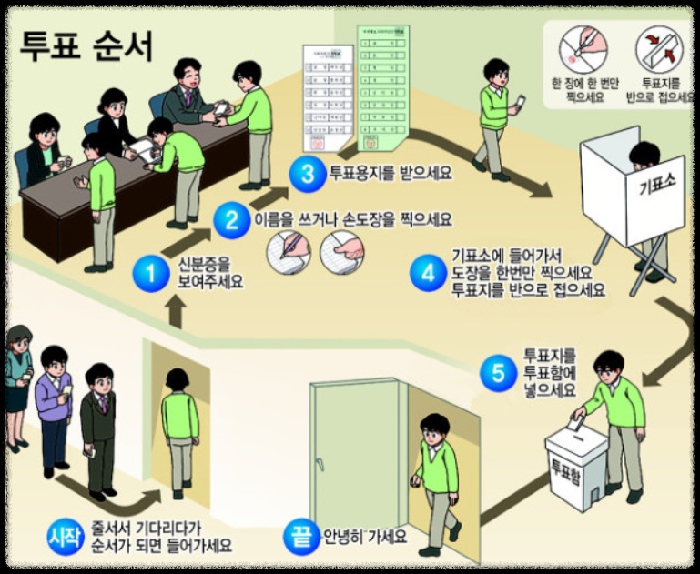 사전투표 본투표 정당별 공약 안내