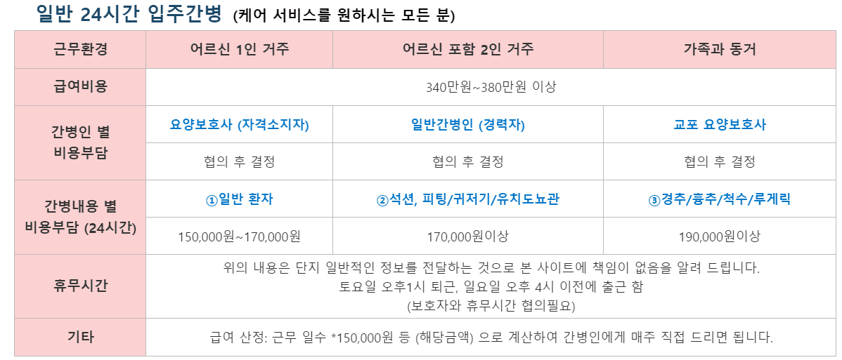 간병인 월급