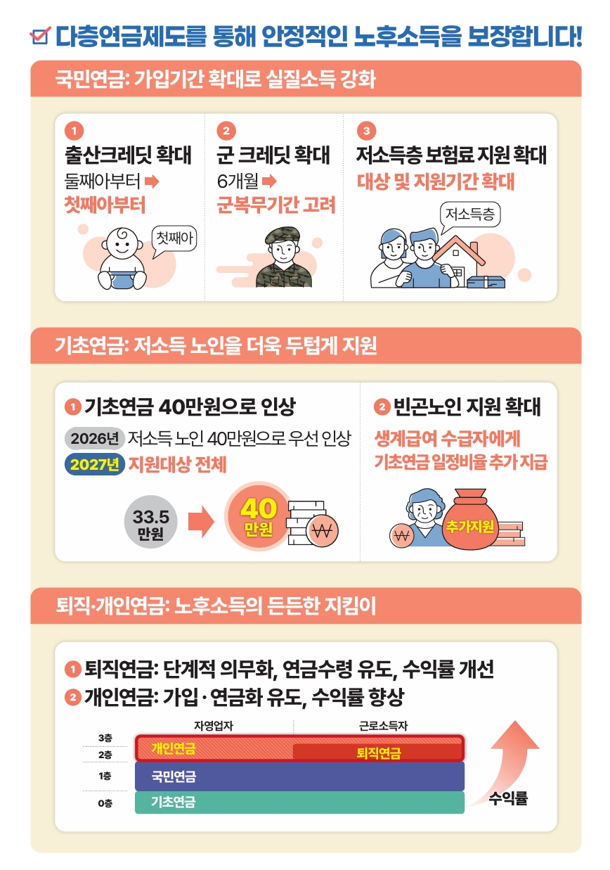 국민연금 개혁안