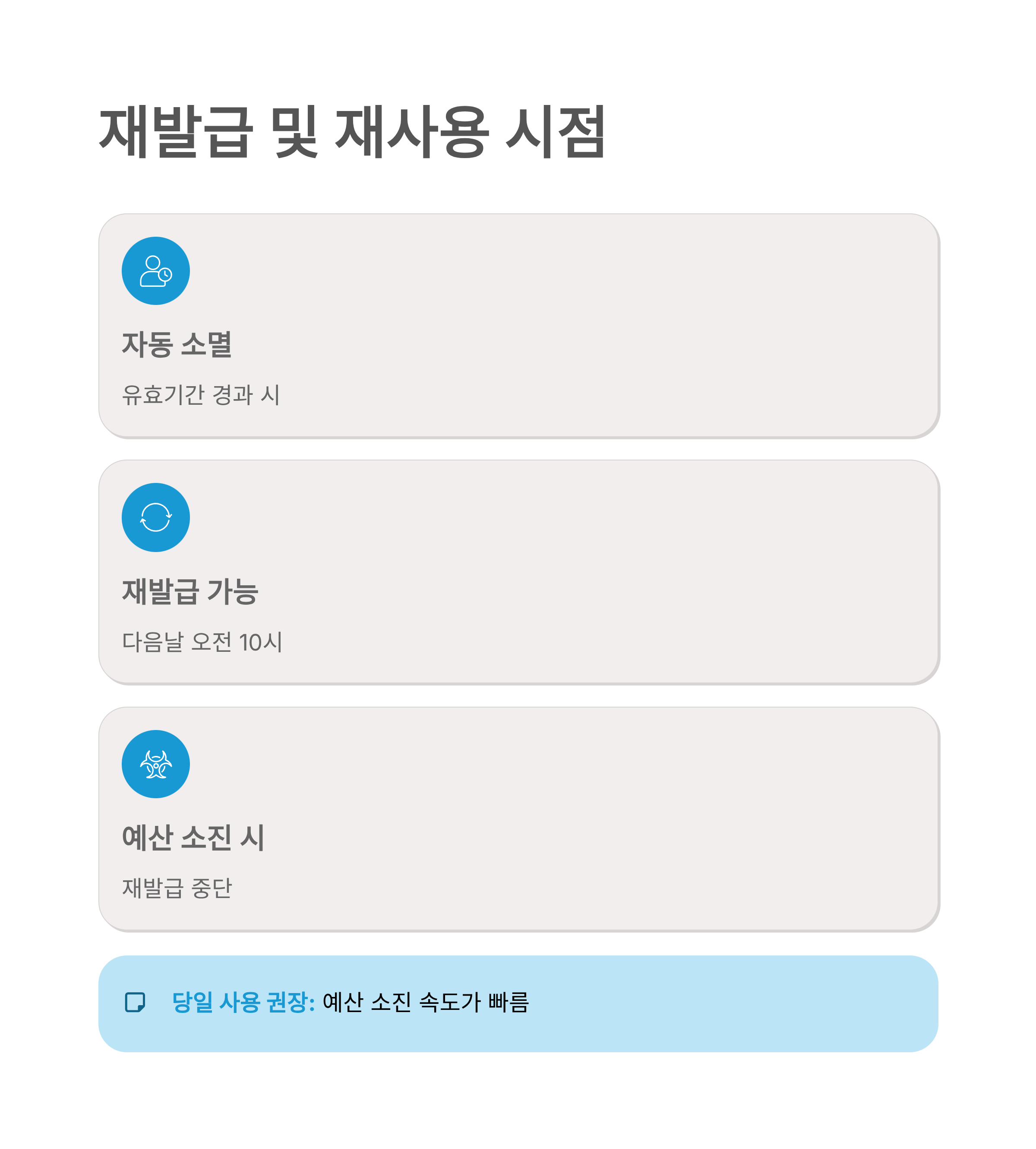 숙박세일페스타 쿠폰 취소 및 환불 규정 총정리 재발급 가능 조건과 주의사항까지 한눈에