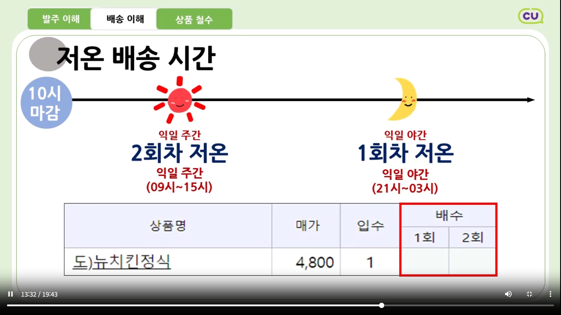 가맹입문교육 2 차시 발주의 이해