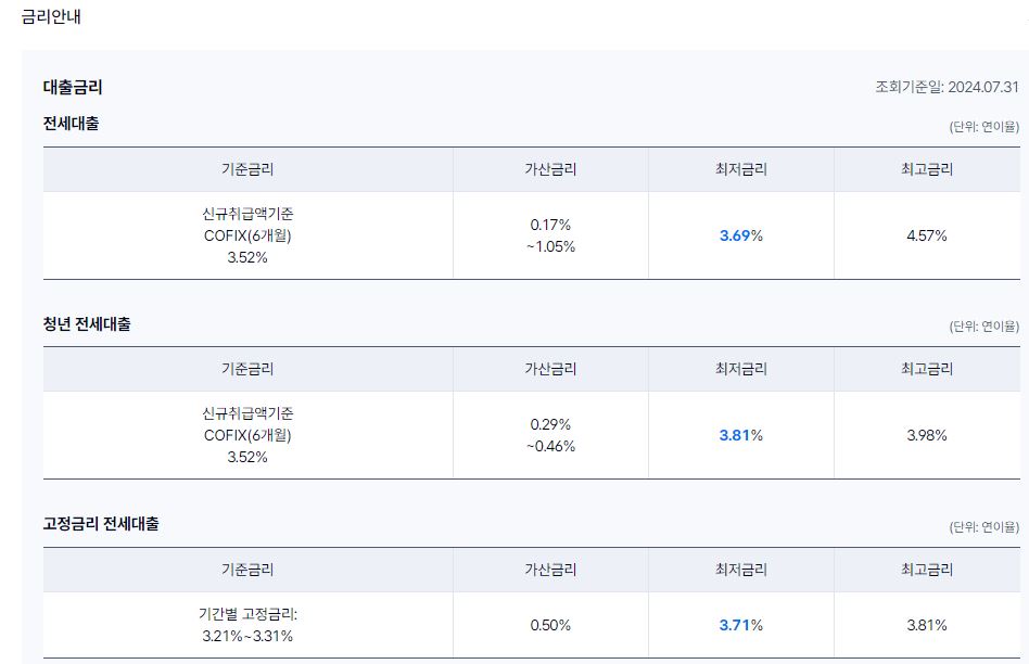 케이뱅크 전세자금대출 조건 금리 신청방법