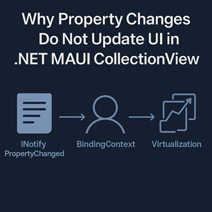 Why Property Changes Do Not Update UI in .NET MAUI CollectionView