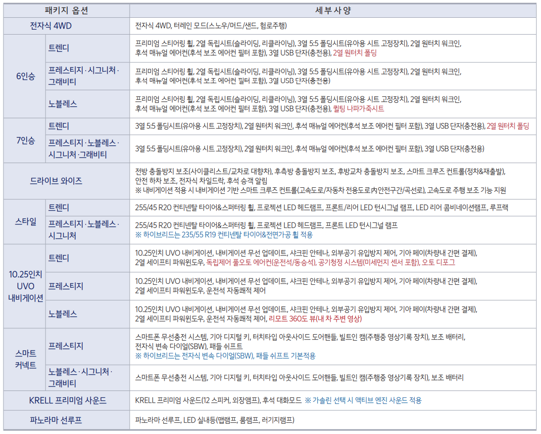 2025 쏘렌토 하이브리드 제원 정보 모의견적 03