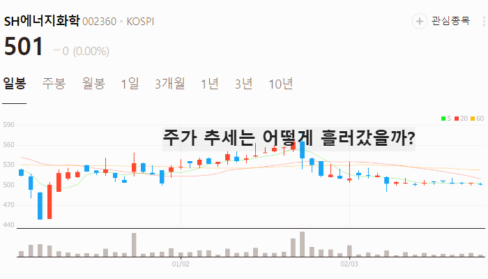 석유 유가 관련주 대장주 정유 테마주 TOP7