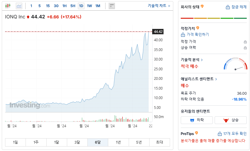 아이온큐 주가 전망