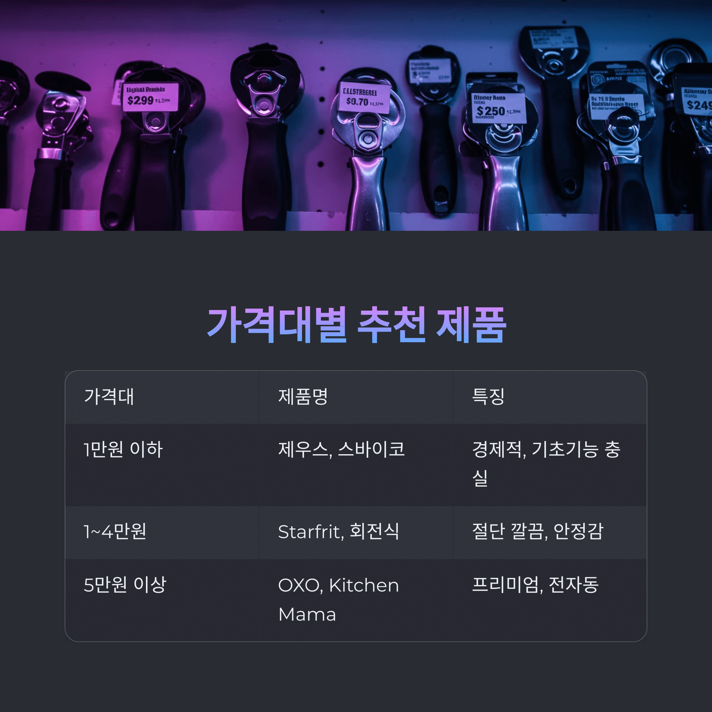 캔따기 사고예방, 안전도구 활용법 한눈에 정리!