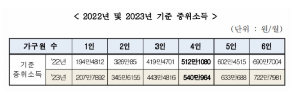 2023-중위소득