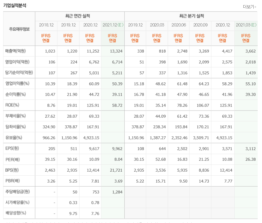 씨젠-배당금-배당성향