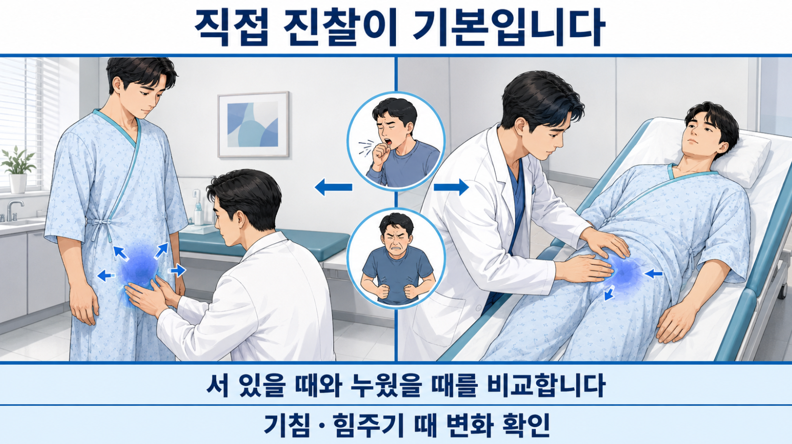 사타구니 멍울 진찰에서 서 있을 때와 누웠을 때 및 기침&middot;힘주기 변화 비교