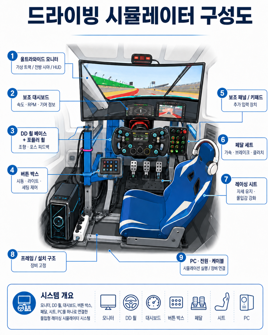 드라이빙 시뮬레이터 구성도면