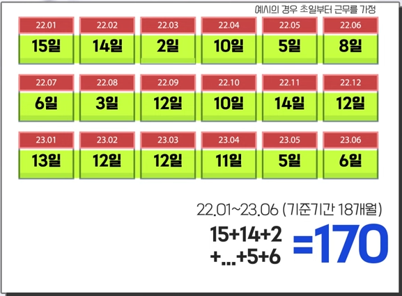 일용직 실업급여 수급자격