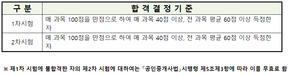 2024 공인중개사 시험일정 (접수 방법 및 시험과목)