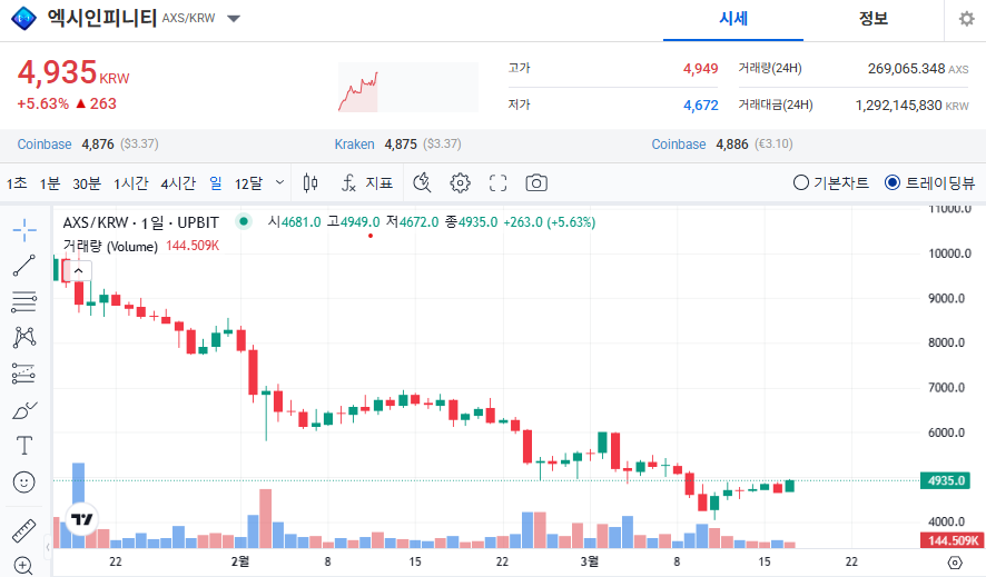 엑시인피니티 코인 가격 전망