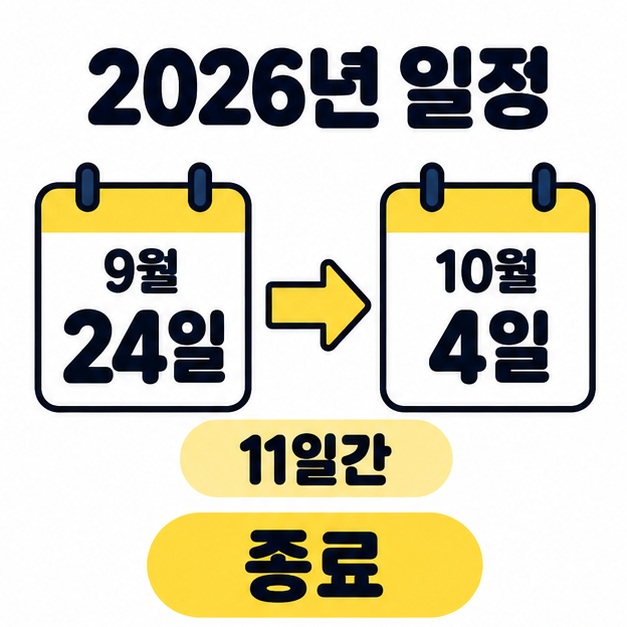 2026년 일정 제목 아래 9월 24일과 10월 4일 달력을 화살표로 연결하고 11일간 진행된 행사 종료를 표시한 이미지