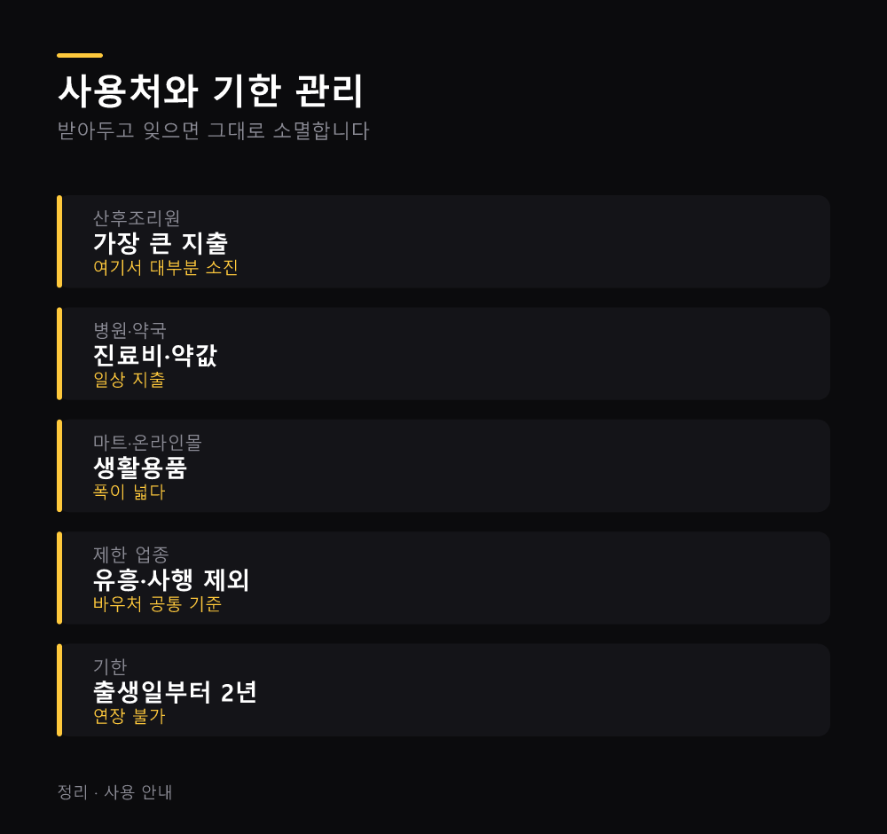 사용처와 기한 관리