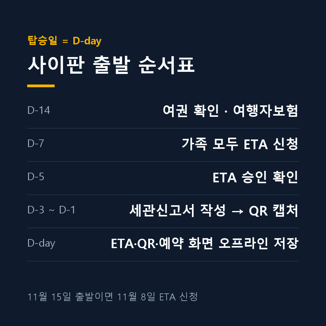 사이판 ETA 신청 시기 D-day 순서표 카드