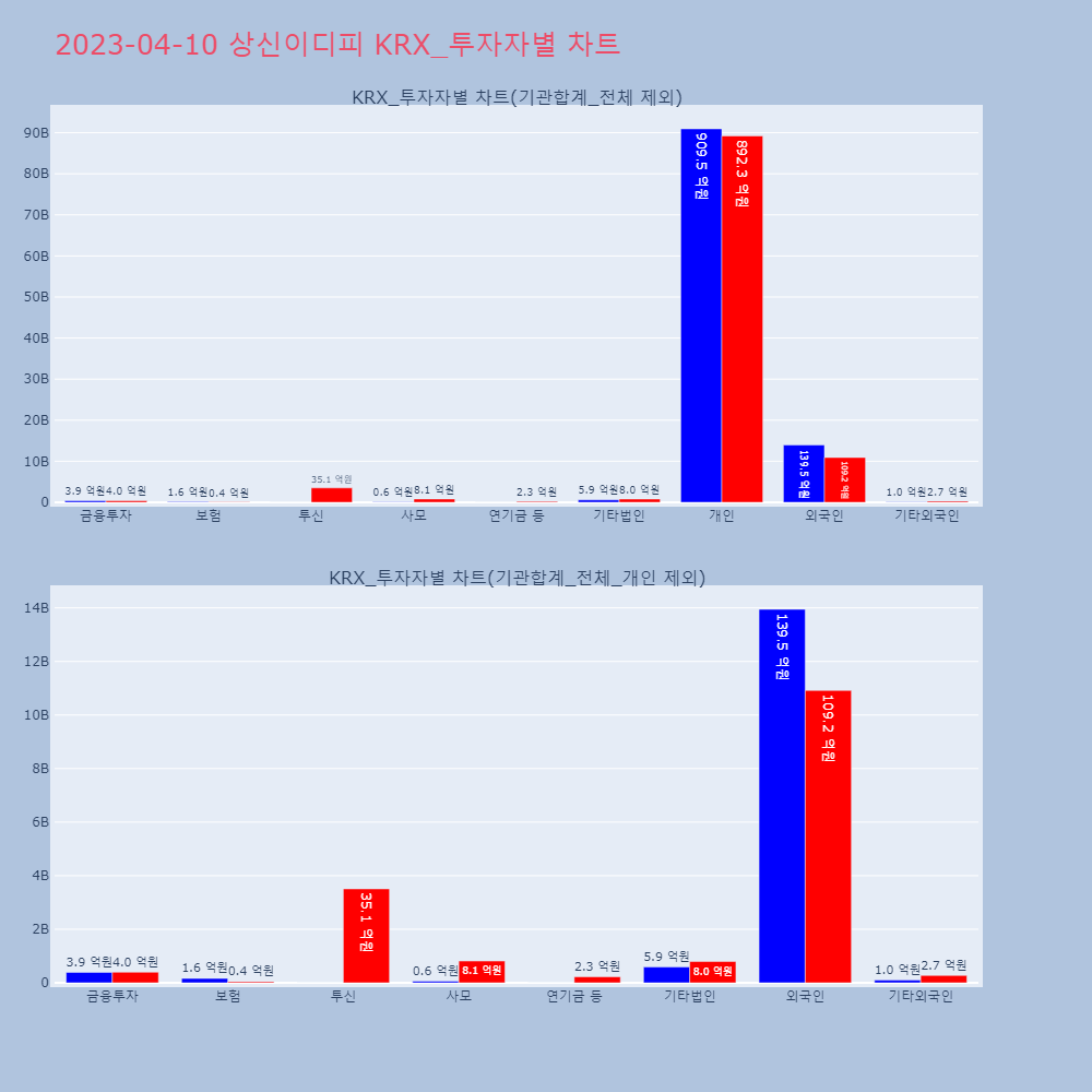 상신이디피_KRX_투자자별_차트