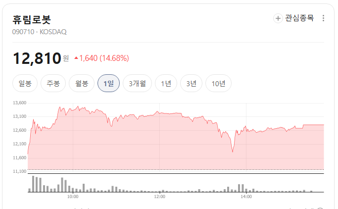휴림로봇