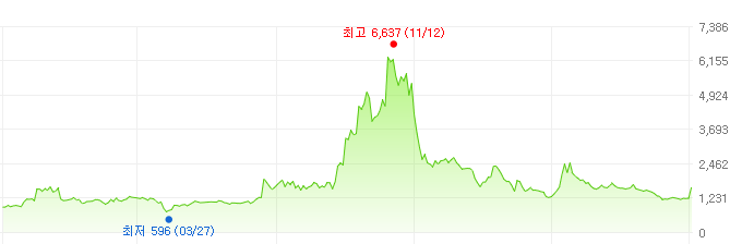 아이윈-주가변화