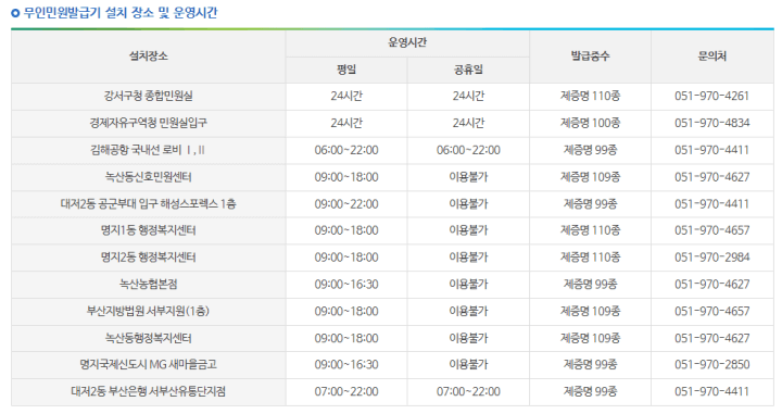 부산무인민원발급기-부산시강서구