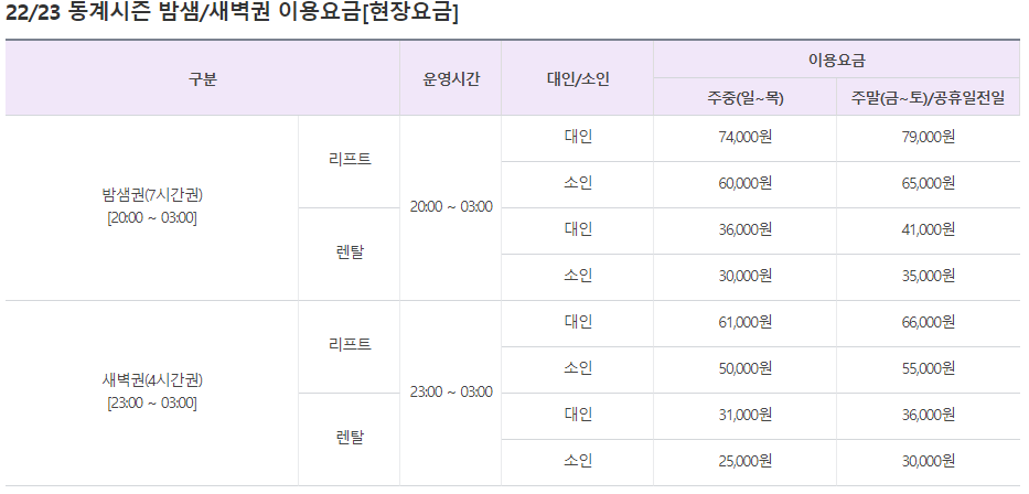 비발디 파크 스키장 요금표