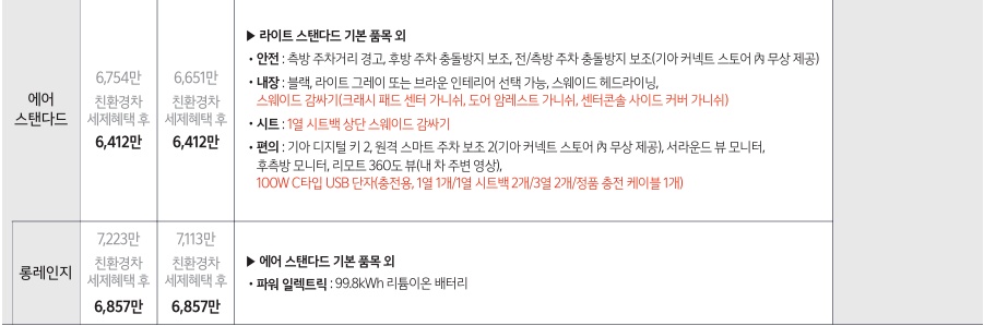 2026 EV9 2WD 스탠다드, 롱레인지 에어 가격표