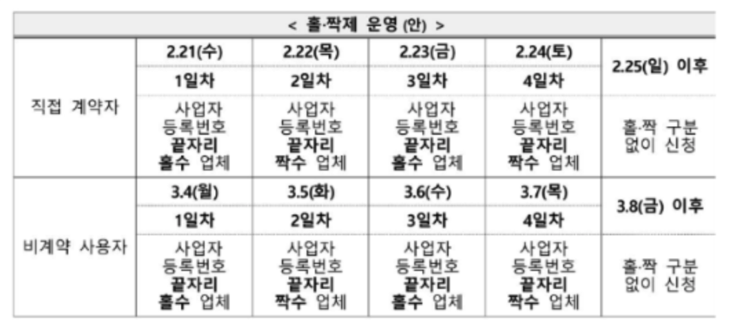 소상공인 전기요금 특별지원