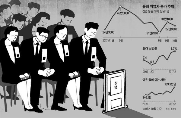 실업급여 금액