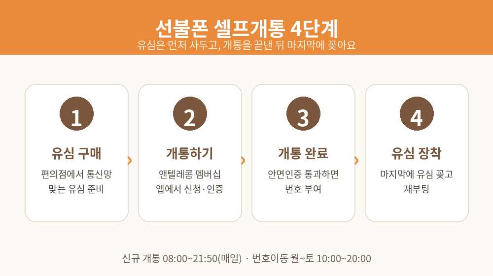 곰여우 선불폰 - 셀프개통_4단계