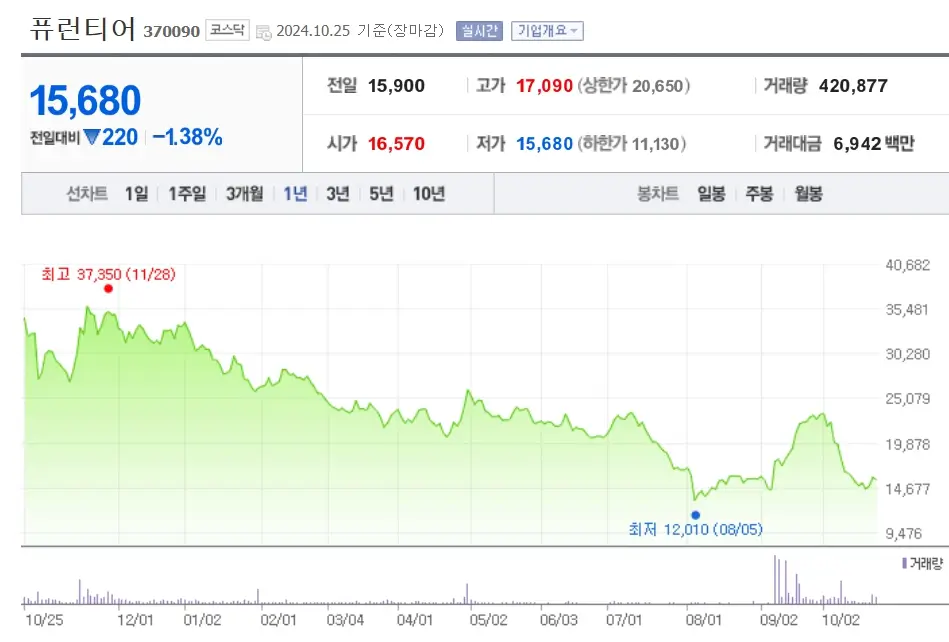 자율주행 관련주 대표 주식종목