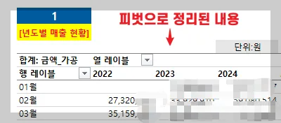 피벗테이블 만드는 법