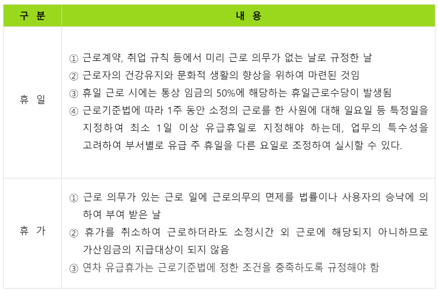 휴일-휴가-차이