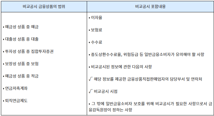 비교공시 범위 및 내용
