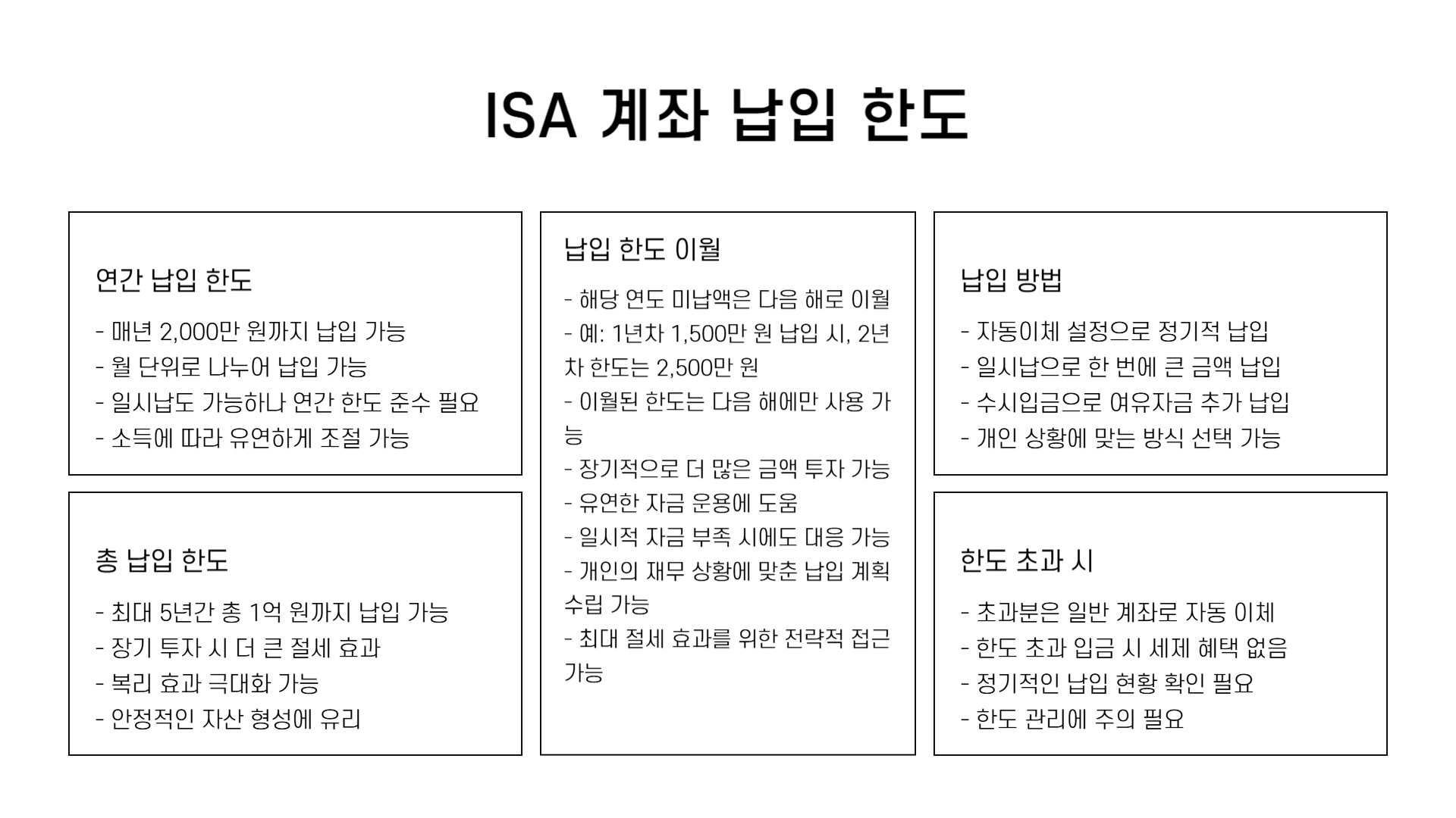 isa 계좌란
