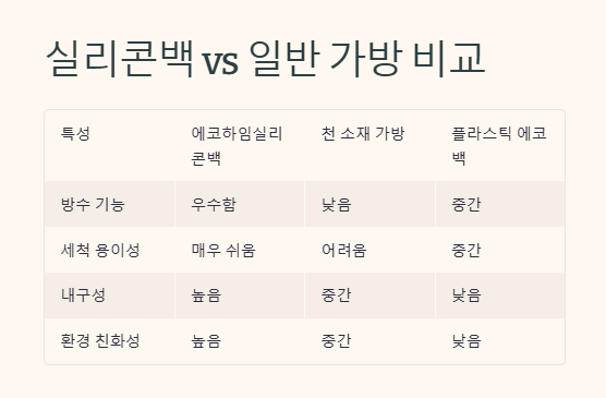에코하임실리콘백