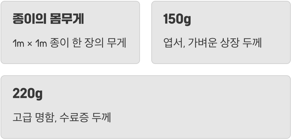 평량이 뭐예요? 종이의 &lsquo;몸무게&rsquo;랍니다