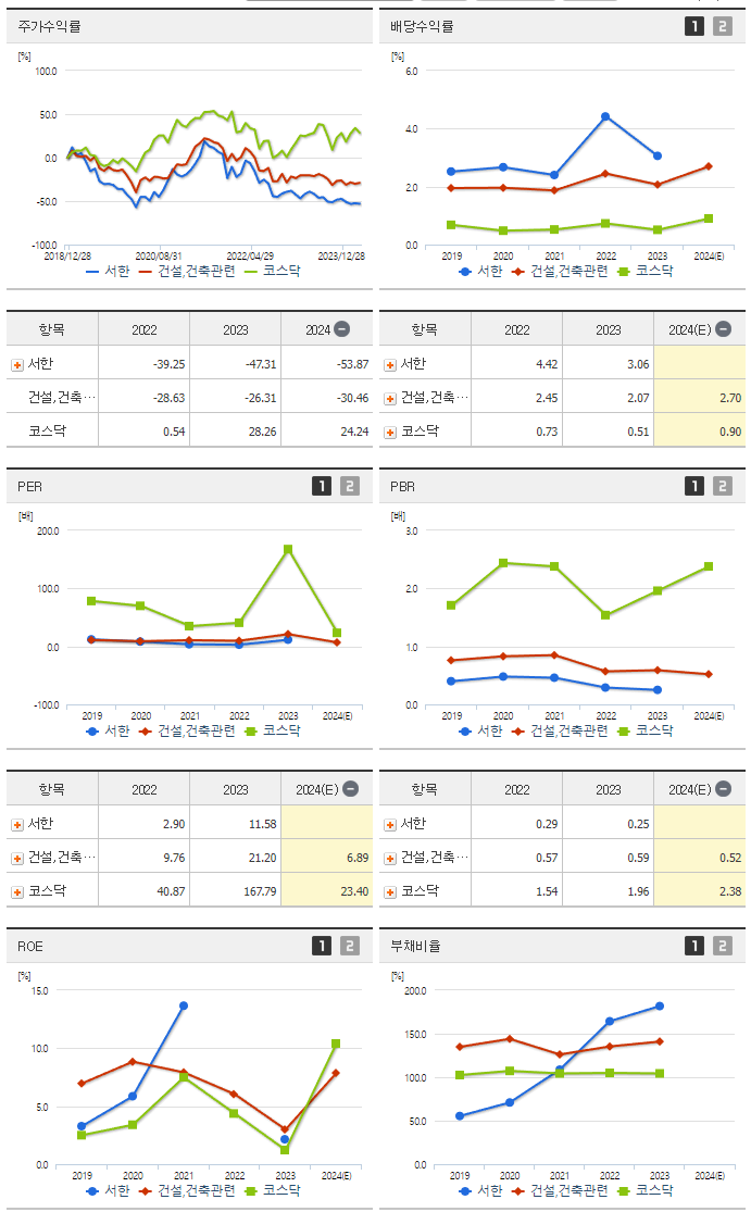 서한_섹터분석