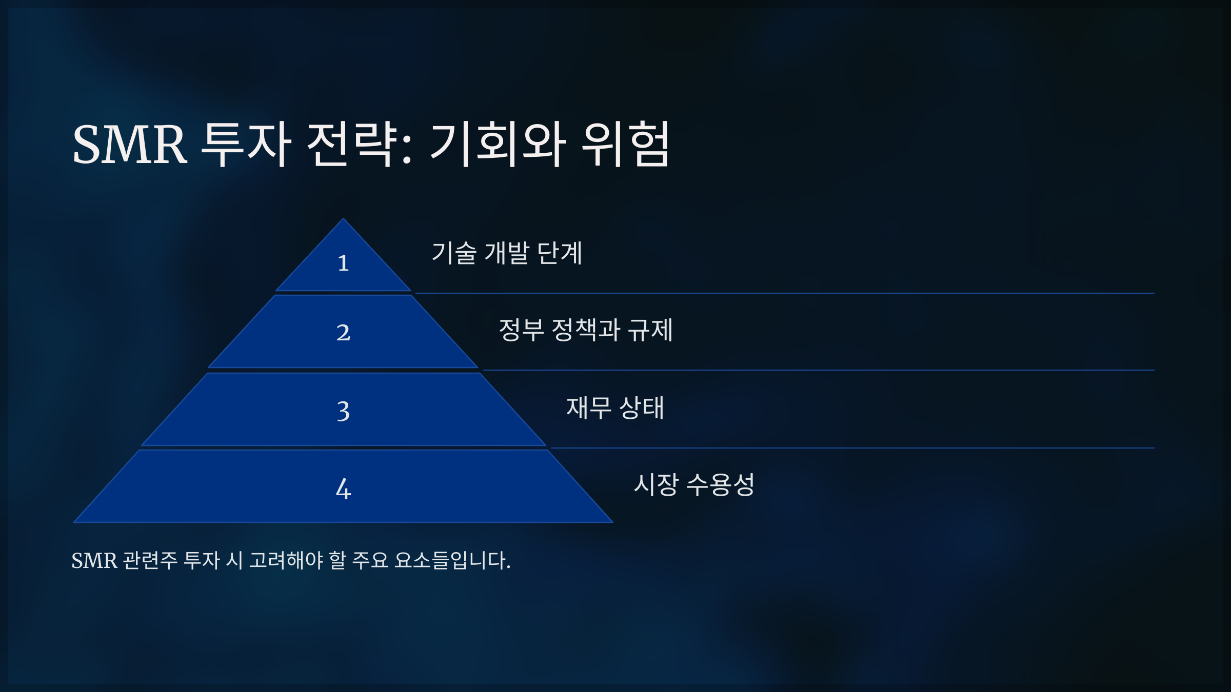 SMR 투자 전략: 기회와 위험