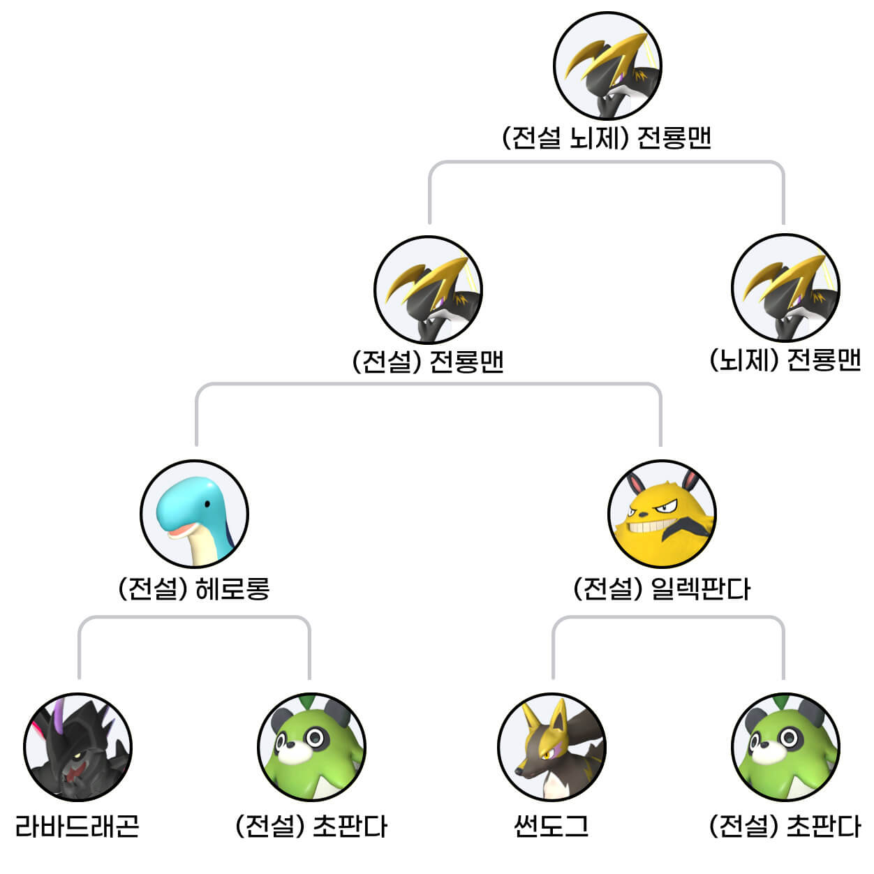 전룡맨 교배 가이드