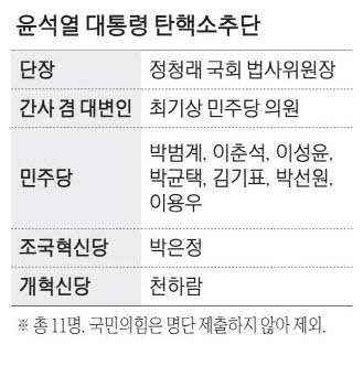 탄핵소추단