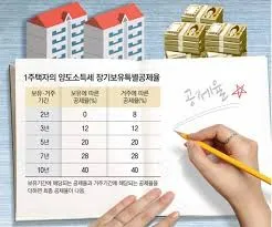 국세청 양도소득세 자동계산