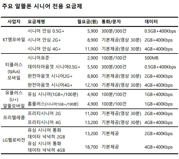 알뜰폰 요금제 비교 허브 가입방법_6