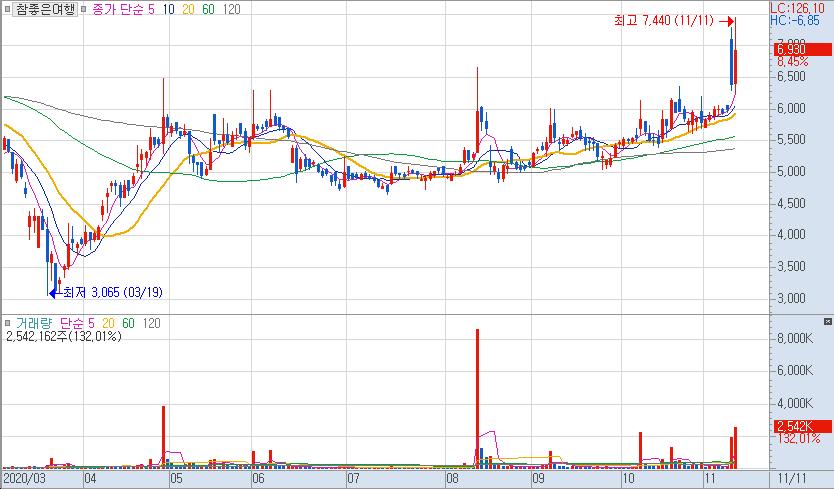 컨택트 관련주 언택트 관련주