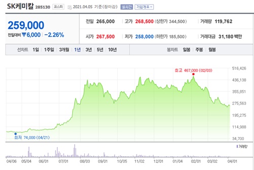 노바백신 관련주 이미지 입니다.