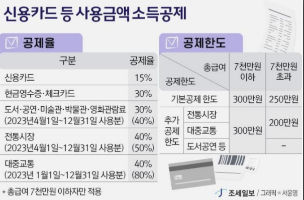 환급액-늘리는방법