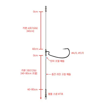 광어다운샷 가이드 남해 수심 변화 읽고 바닥 포인트 루어 운용_5